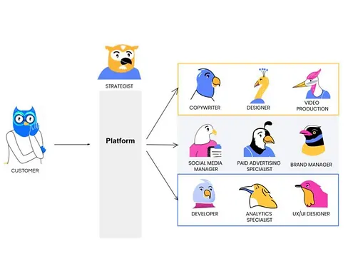 150birds-marketing-team.png